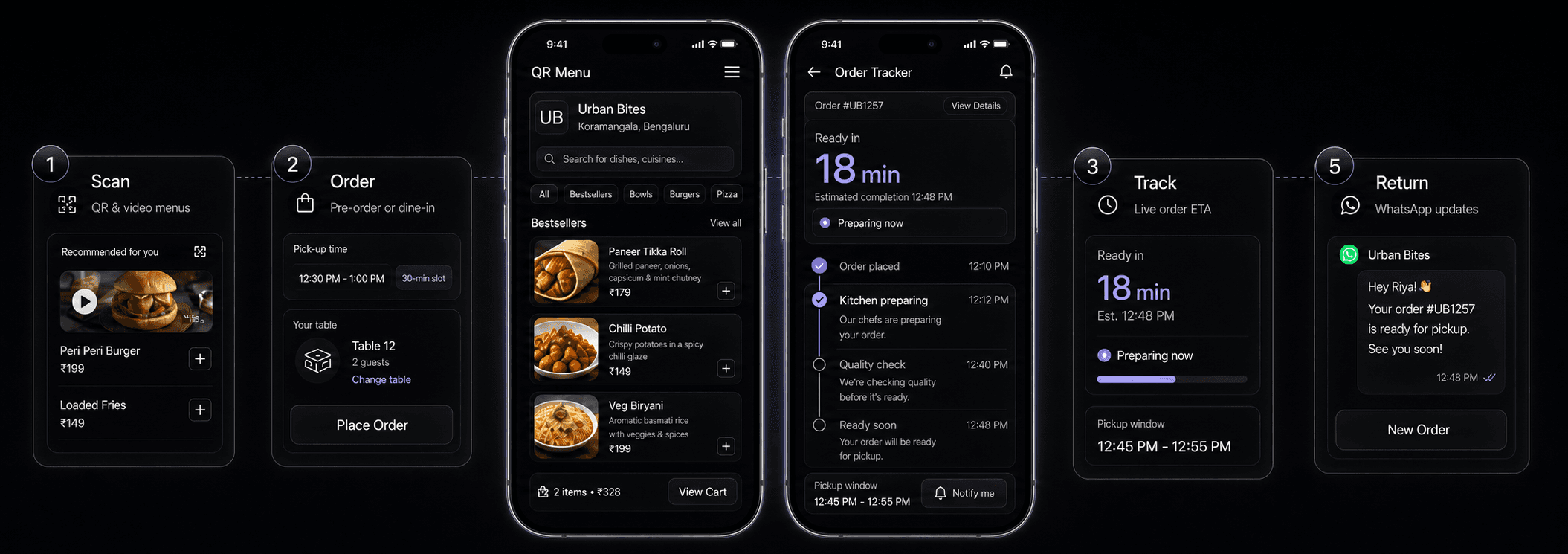 Dineezy guest flow: Scan QR & video menus, Order pre-order or dine-in with pick-up time, Track live ETA 18 min, Return WhatsApp updates with order ready notification.